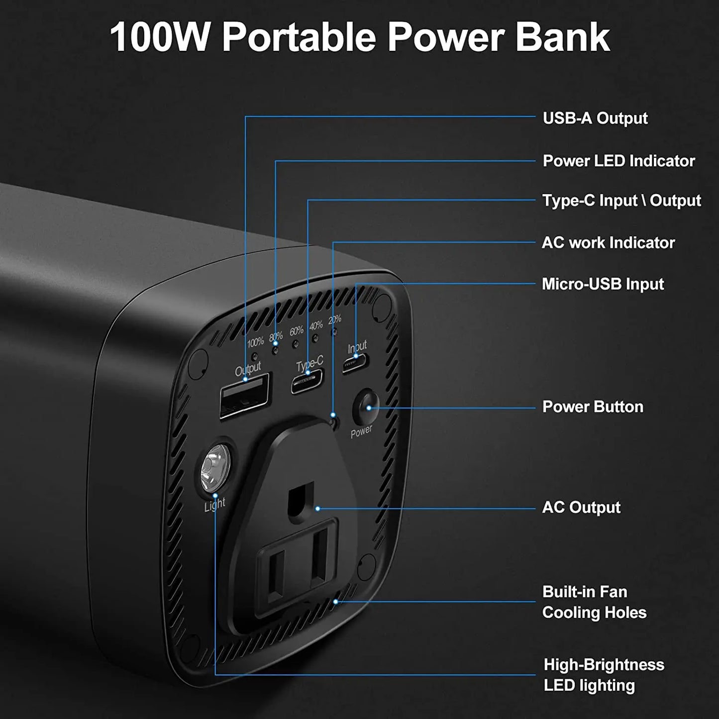 N1 AC Outlet Portable Laptop Charger, 31200mAh/115.4Wh 100W Travel Laptop Power Bank