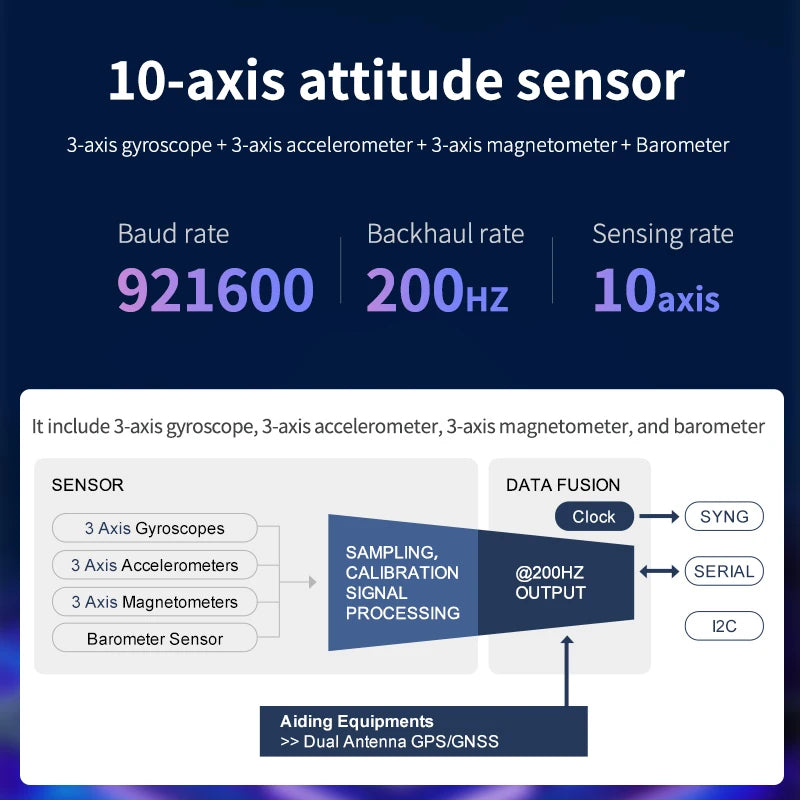 IMU 10-Axis Inertial Navigation ARHS Sensor Module With Accelerometer Gyroscope Magnetometer Robots for Jetson RaspberryPi Board